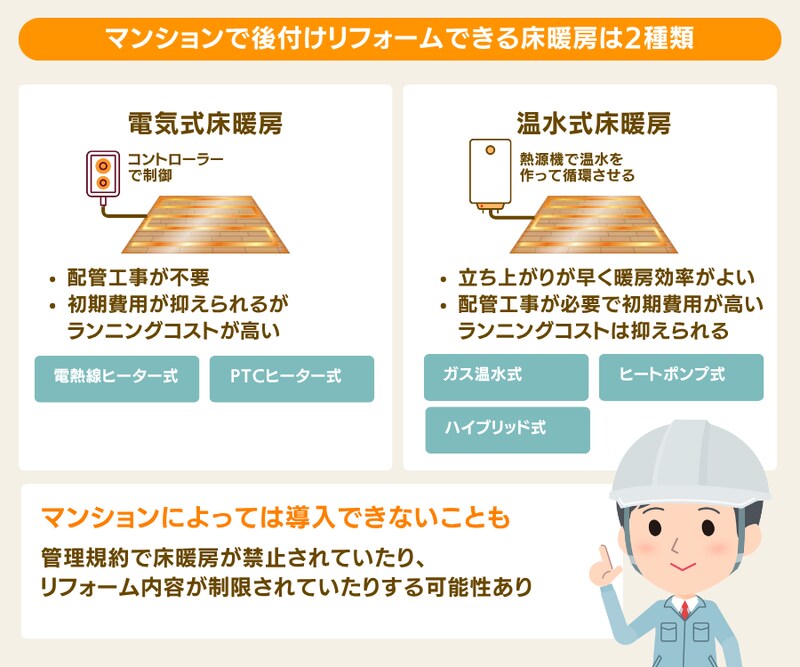 マンションで導入できる床暖房の朱里