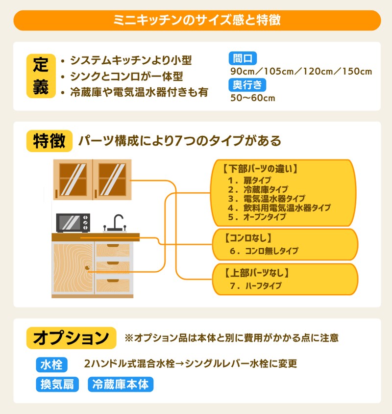 ミニキッチンとは