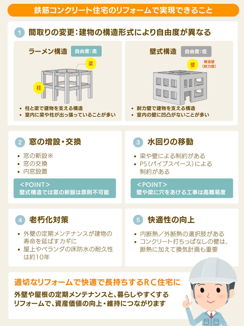 RC住宅のリフォームでできること