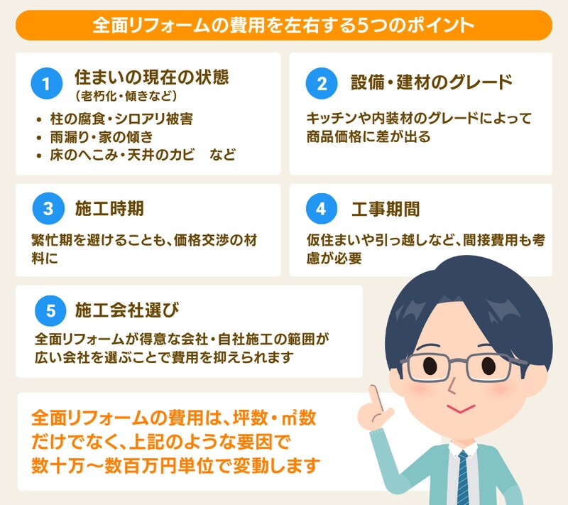 全面リフォームの費用を左右する5つのポイント