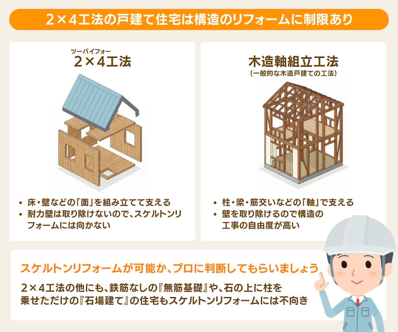 ２×4工法の戸建て住宅は構造のリフォームに制限あり
