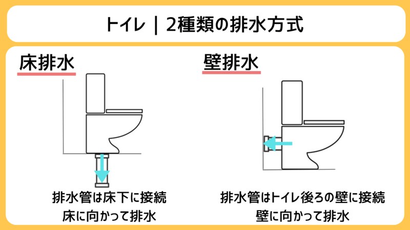 トイレの排水方式