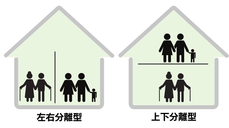二世帯住宅　完全分離型の間取り