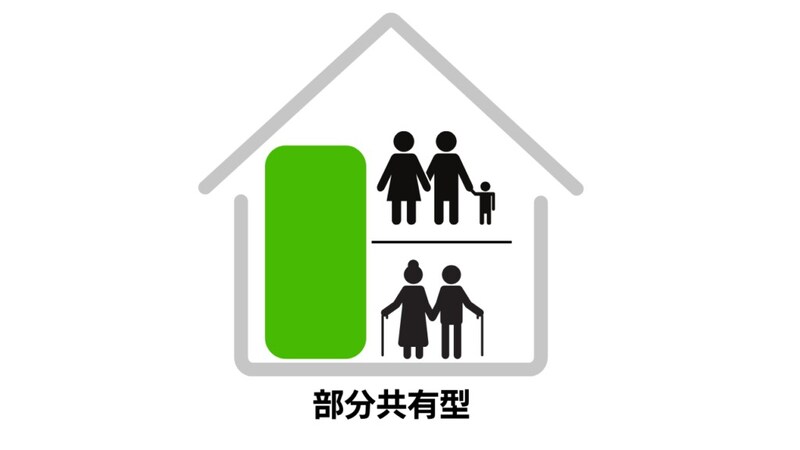 二世帯住宅　部分共有型の間取り