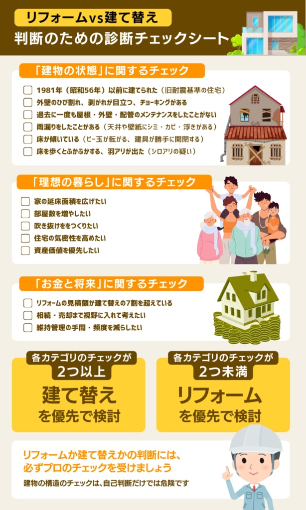 リフォームか建て替えかチェックシート