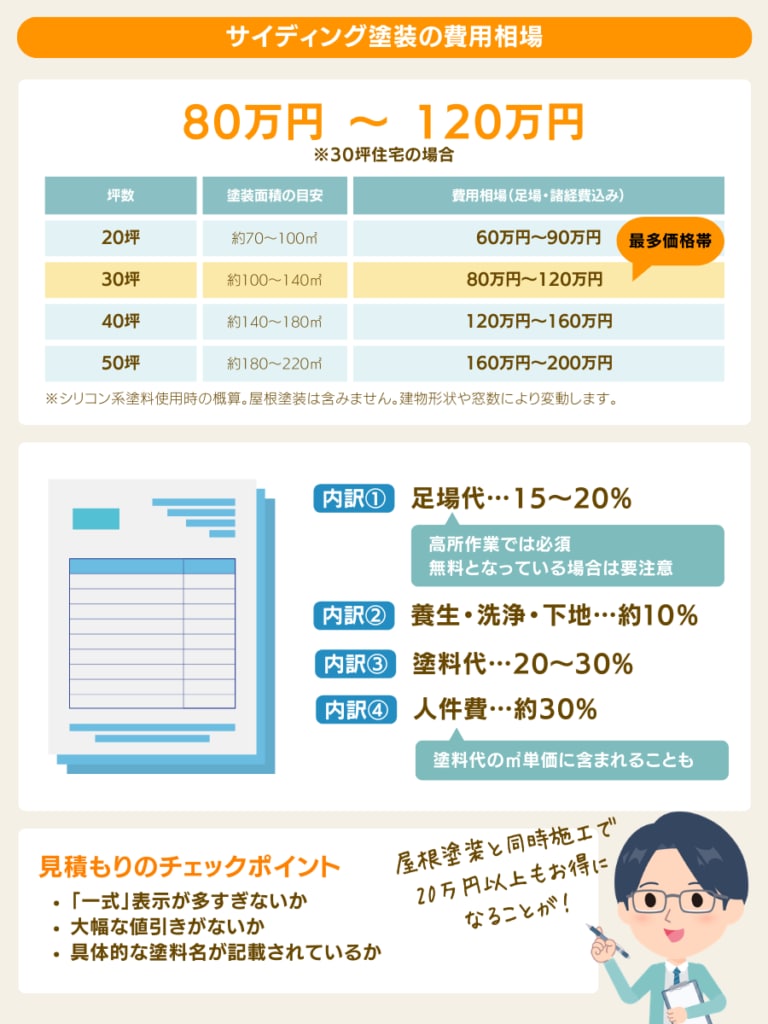サイディング塗装の費用相場