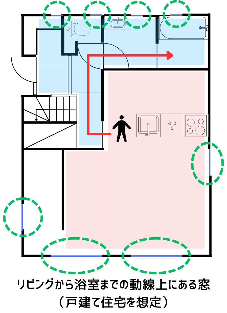 リビングから浴室までの動線上にある窓
(戸建て住宅を想定)
