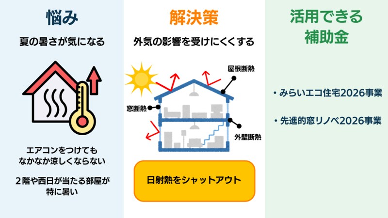 【悩み③】夏の暑さが気になる