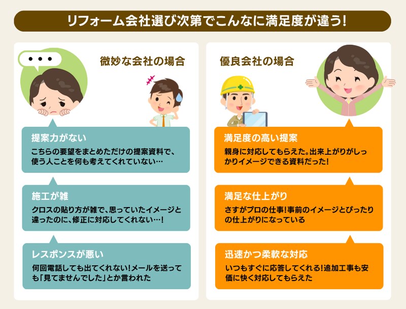 業者選びでこんなに違う