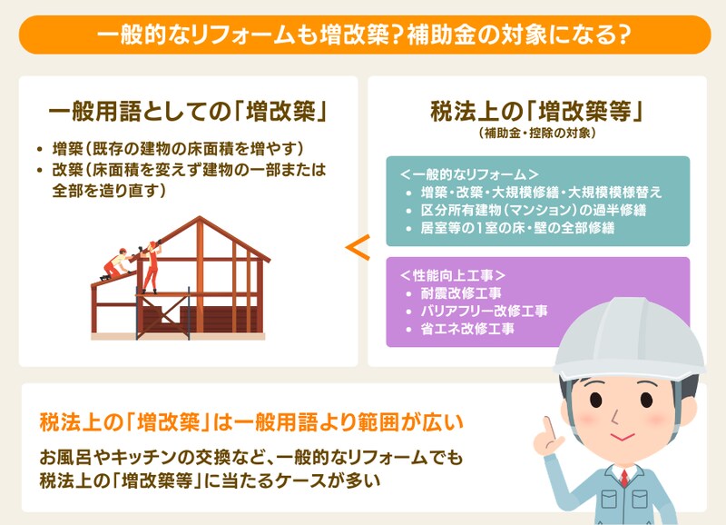 一般的なリフォームも増改築になる？