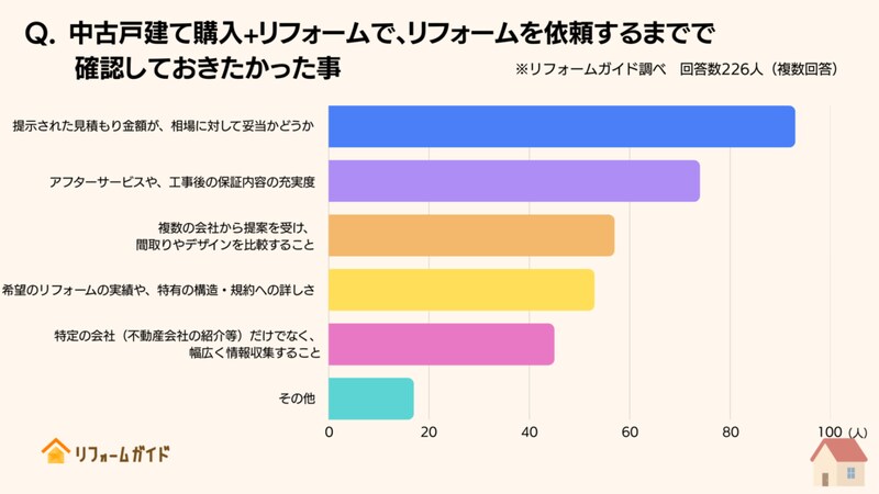 中古戸建て購入+リフォームでリフォームを依頼するまでで確認しておきたかった事
