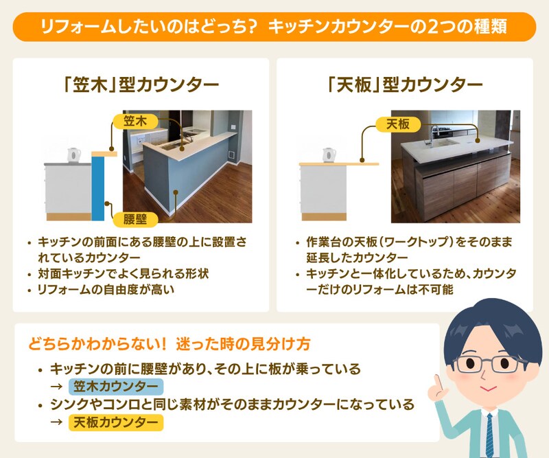 キッチンカウンターの2種類