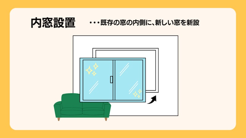 内窓設置のイメージ