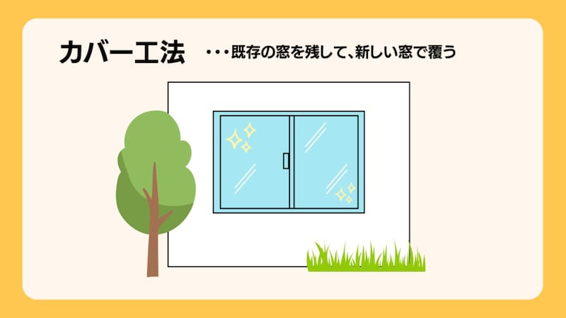 カバー工法のイメージ