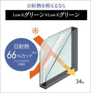 グリーンガラスのイメージ