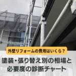 外壁リフォームの費用はいくら？塗装・張り替え別の相場と必要度の診断チャート