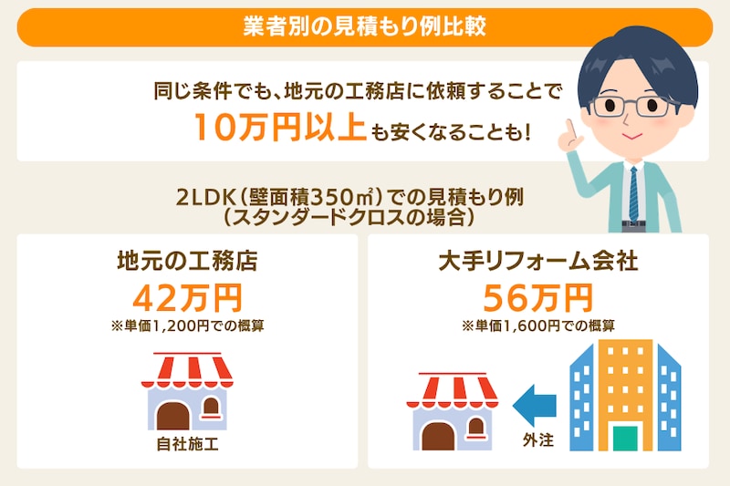 業者別の見積もり例比較