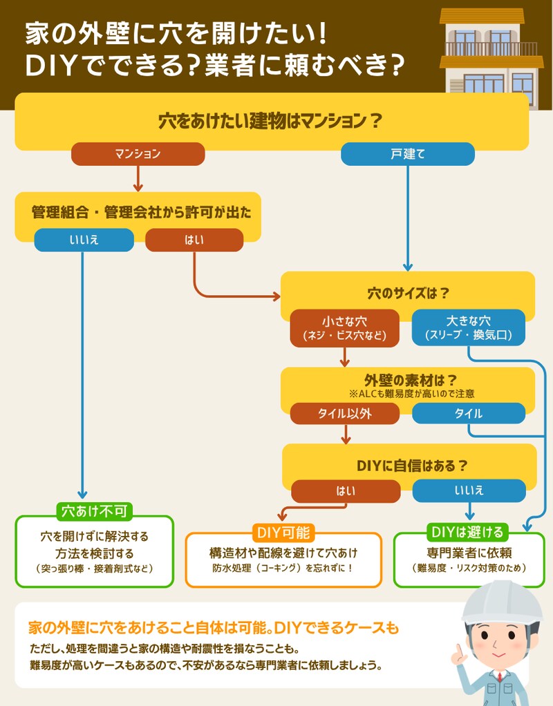 家の外壁に穴を開けたい！
DIYでできる？業者に頼むべき？