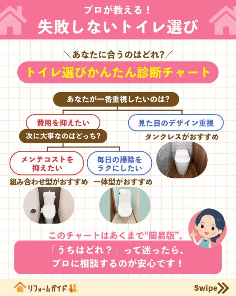 トイレ選びかんたん診断チャート