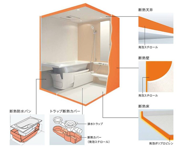 TOTO 断熱