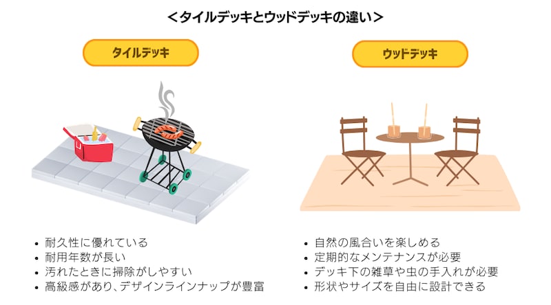 ウッドデッキとタイルデッキの違い