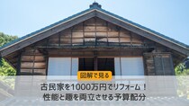 【図解で見る】古民家を1000万円でリフォーム！性能と趣を両立させる予算配分とは