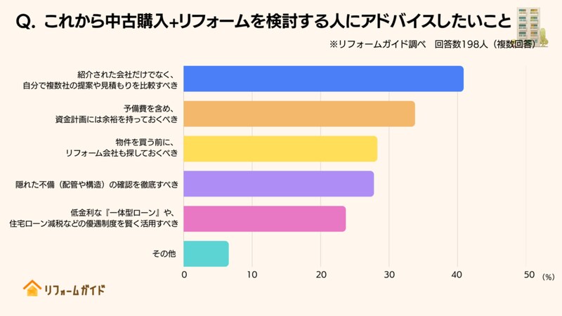 これから「中古マンション購入+リフォーム」を検討する方へのアドバイス