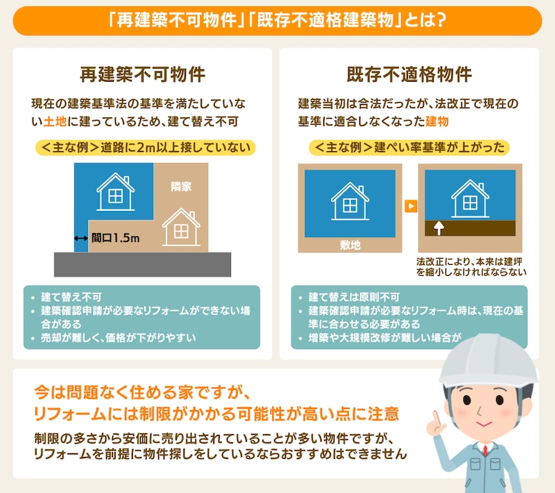 再建築不可と既存不適格物件