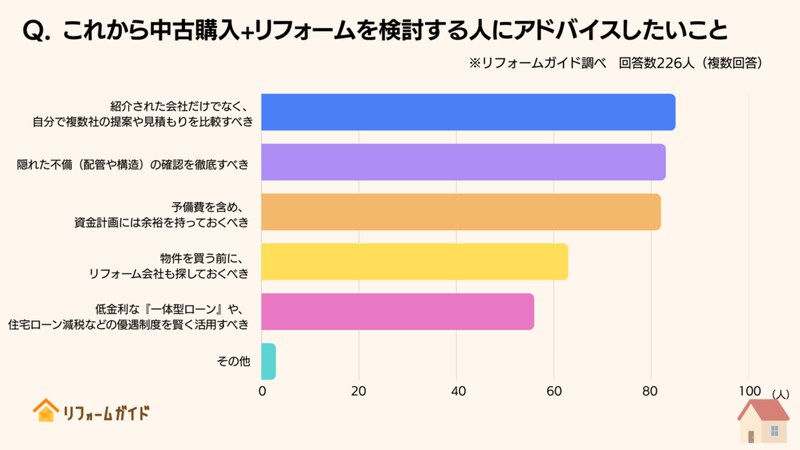これから中古戸建て購入+リフォームを検討する人にアドバイスしたいこと