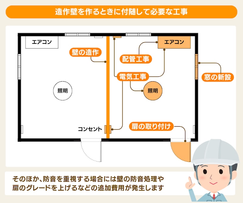 造作壁工事に伴う追加工事