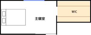 Ⅱ型のウォークインクローゼットのイメージ