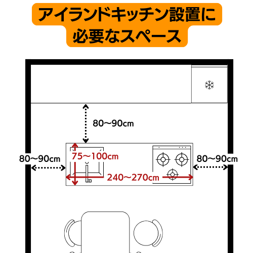 アイランドキッチン設置に必要なスペース