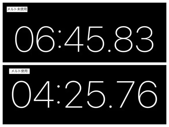 ドライヤー時間6分45秒→4分25秒に!ベスコス続々受賞「髪が早く乾く化粧水」が時短の味方すぎた