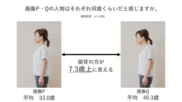  画像：PR TIMES「ホットペッパービューティー」調査結果より