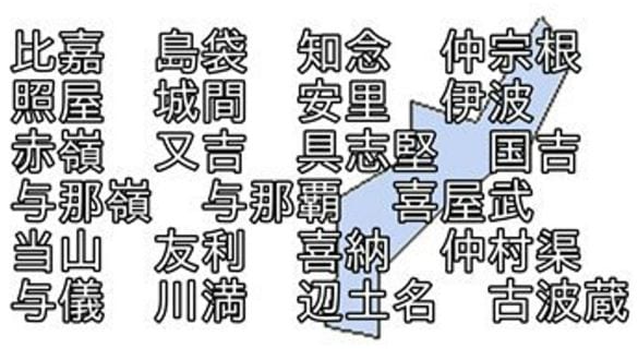  ほとんどが“地域特有の苗字”の沖縄県