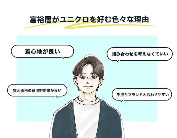 富裕層がユニクロ好む理由