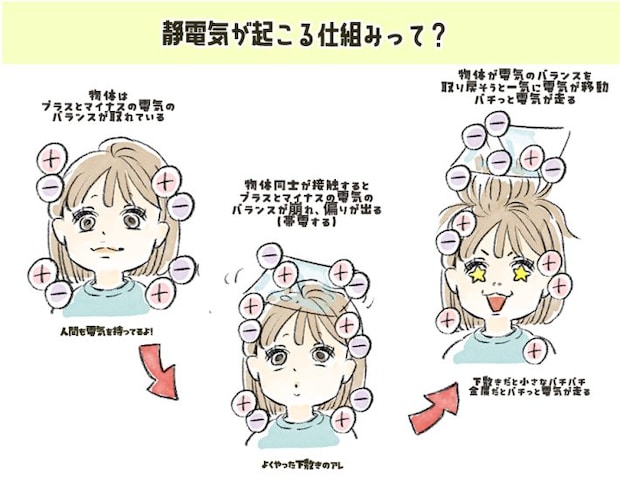乾燥する冬の静電気対策