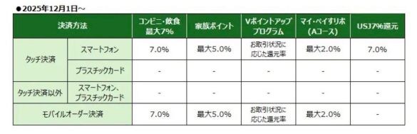  2025年12月1日からの変更点