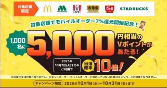 三井住友カード