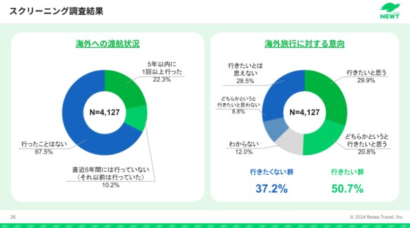 スクリーニング調査結果