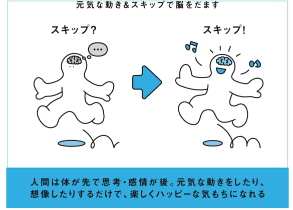  『科学的に証明された　すごい習慣大百科』より