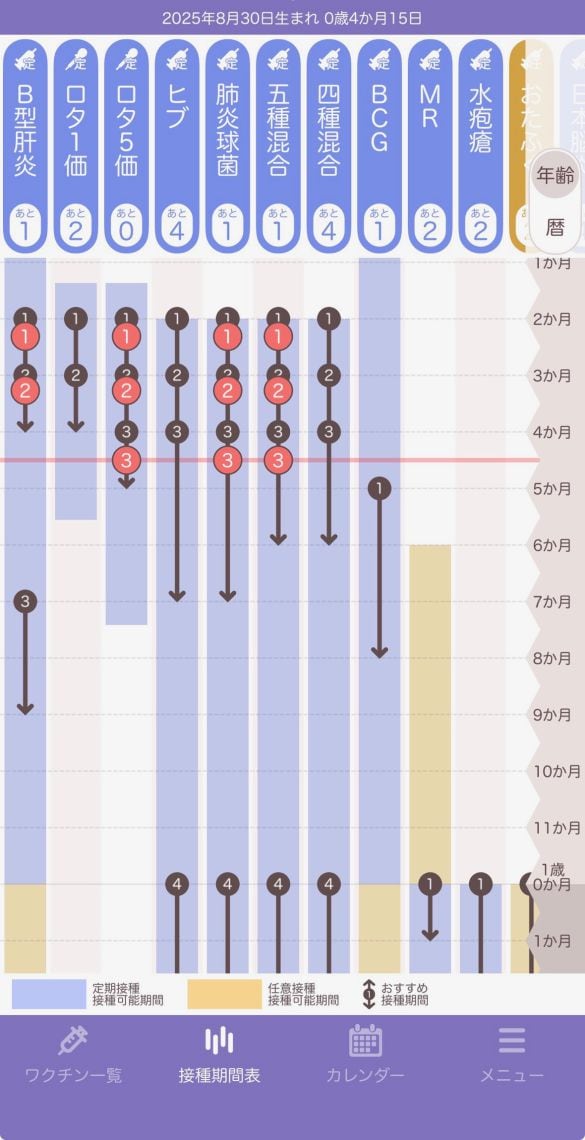  予防接種スケジュール管理アプリ「ぴよログ予防接種」