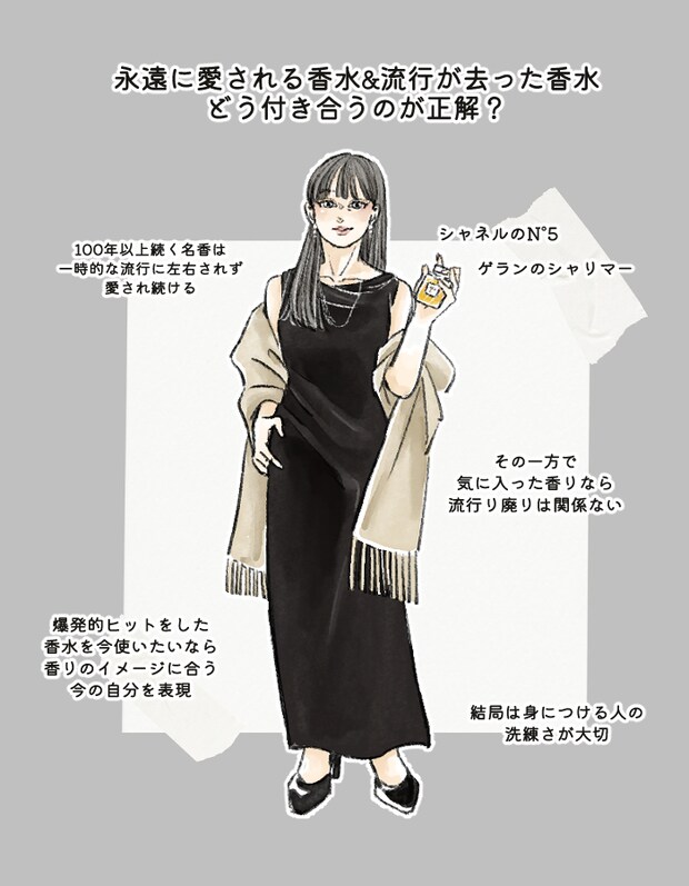 古いと言われる香水との付き合い方