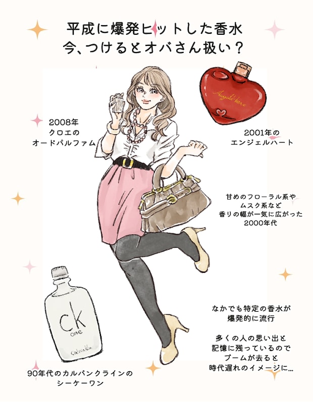 昔たくさん嗅いだ香りほど、古くなりやすい？