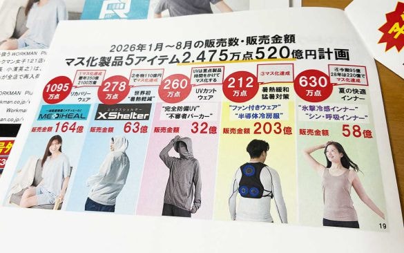  ワークマンの重点5アイテム