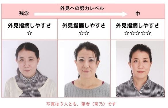 外見の指摘しやすさ