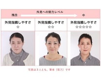 「外見って残念すぎると指摘できない…」やれば激変するのに、誰にも言われず損し続ける不幸