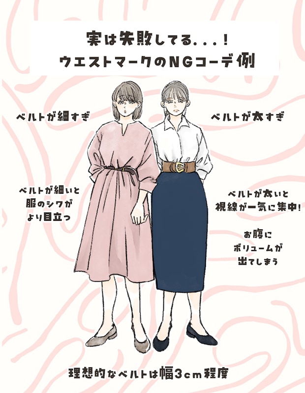 ウエストマーク