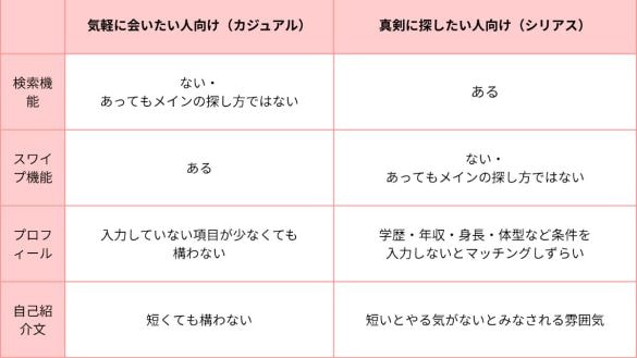 マッチングアプリ表