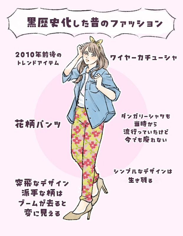 黒歴史化する服